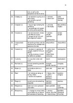 Research Papers 'The Application of Connotative Meaning in Technical Texts', 35.