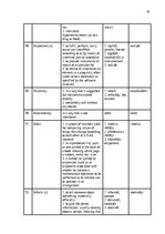 Research Papers 'The Application of Connotative Meaning in Technical Texts', 36.
