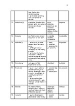 Research Papers 'The Application of Connotative Meaning in Technical Texts', 37.