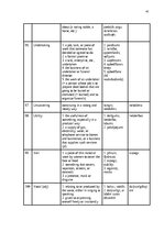 Research Papers 'The Application of Connotative Meaning in Technical Texts', 42.