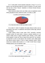Research Papers 'Pētījums par Rīgas Tūrisma koordinācijas un informācijas centra mārketinga komun', 15.
