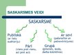 Presentations 'Saskarsme', 7.