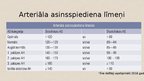 Presentations 'Primāra arteriālā hipertensija, (klīniskās izpausmes, diagnostikas un ārstēšanas', 4.