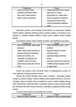 Research Papers 'Varas tipi organizācijās', 25.
