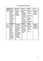 Practice Reports 'Prakse sociālajā institūcijā', 14.