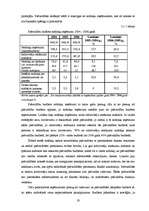 Research Papers 'Pašvaldību budžeta analīze Latvijā', 19.