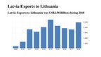 Presentations 'Economic Development of Lithuania - Macroeconomic Analysis', 19.