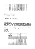 Samples 'Mikroekonomikas uzdevumi', 3.