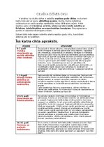 Summaries, Notes 'Cilvēka dzīves cikli', 1.