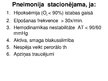 Presentations 'Akūta pulmonoloģija', 33.