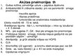 Presentations 'Akūta pulmonoloģija', 35.