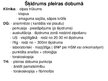 Presentations 'Akūta pulmonoloģija', 75.