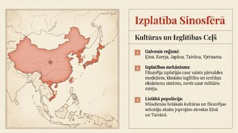 Presentations 'Konfūcianisms', 3.