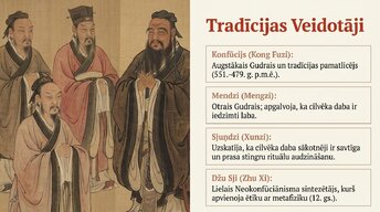 Presentations 'Konfūcianisms', 7.