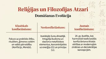 Presentations 'Konfūcianisms', 11.