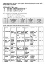 Summaries, Notes 'FMEA novērtējums, Pareto grafiks, FTA metode, 5 why metode', 1.