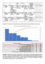 Summaries, Notes 'FMEA novērtējums, Pareto grafiks, FTA metode, 5 why metode', 2.