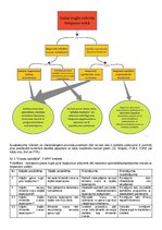 Summaries, Notes 'FMEA novērtējums, Pareto grafiks, FTA metode, 5 why metode', 4.