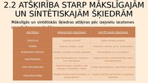 Presentations 'Mākslīgās tekstilšķiedras', 5.