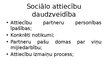 Presentations 'Sociālās attiecības un uzvedība', 6.