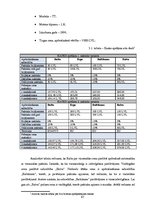 Term Papers 'Sauszemes transportlīdzekļu brīvprātīgās apdrošināšanas analīze Latvijas apdroši', 47.