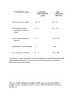 Summaries, Notes 'Pamatlīdzekļu uzskaite, kontrole un analīze uzņēmumā', 26.