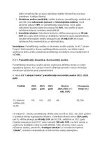 Summaries, Notes 'Pamatlīdzekļu uzskaite, kontrole un analīze uzņēmumā', 31.