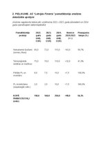 Summaries, Notes 'Pamatlīdzekļu uzskaite, kontrole un analīze uzņēmumā', 46.