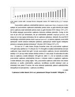 Term Papers 'Uzņēmējdarbības demogrāfijas analīze Eiropas Savienībā un Latvijā', 46.