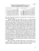 Term Papers 'Uzņēmējdarbības demogrāfijas analīze Eiropas Savienībā un Latvijā', 64.