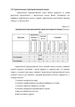 Term Papers 'Финансовый анализ предприятия ООО "Lux Event"', 19.