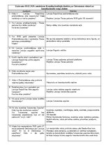 Summaries, Notes 'Konstitucionālās tiesības 1. seminārs', 1.