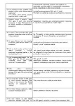 Summaries, Notes 'Konstitucionālās tiesības 1. seminārs', 2.