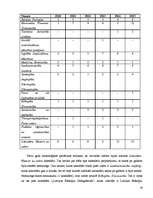 Research Papers 'Latviešu nozaru kalendāri no 1920. līdz 1925.gadam', 16.