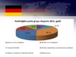 Presentations 'Vācijas ārējās tirdzniecības rādītāji', 8.