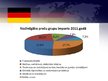 Presentations 'Vācijas ārējās tirdzniecības rādītāji', 10.