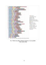 Research Papers 'Biomasas izmantošana enerģētikā. Forvardera vidējā darba ražīguma analīze', 12.