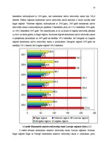Research Papers 'Bezdarbs un nodarbinātība Latvijas reģionos', 14.