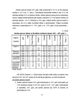 Research Papers 'Pasīvu analīze visa veida saimniecībās SUDAT datu kopā 2005.-2007.gadu periodā', 21.