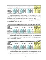 Research Papers 'Pasīvu analīze visa veida saimniecībās SUDAT datu kopā 2005.-2007.gadu periodā', 23.
