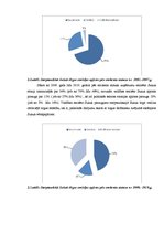Research Papers 'Starptautiskā Sukuk tirgus analīze', 5.