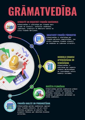 Summaries, Notes 'Kas ir grāmatvedība?', 1.