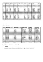 Summaries, Notes 'Boila-Mariota likuma pārbaude', 3.