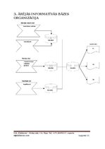 Research Papers 'Noliktavas uzskaites automatizācija', 11.