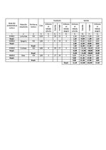 Research Papers 'Noliktavas uzskaites automatizācija', 49.