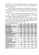 Research Papers 'Цели и инструменты фискальной политики', 20.