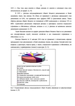 Research Papers 'Цели и инструменты фискальной политики', 22.