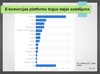 Presentations 'E-komercijas platforma Magento', 4.