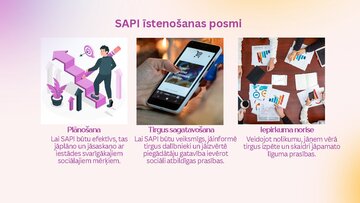 Presentations 'Sociāli atbildīgie publiskie iepirkumi.', 7.