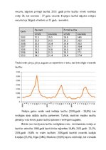 Term Papers 'Laulāto mantisko attiecību tiesiskais regulējums Latvijā', 47.